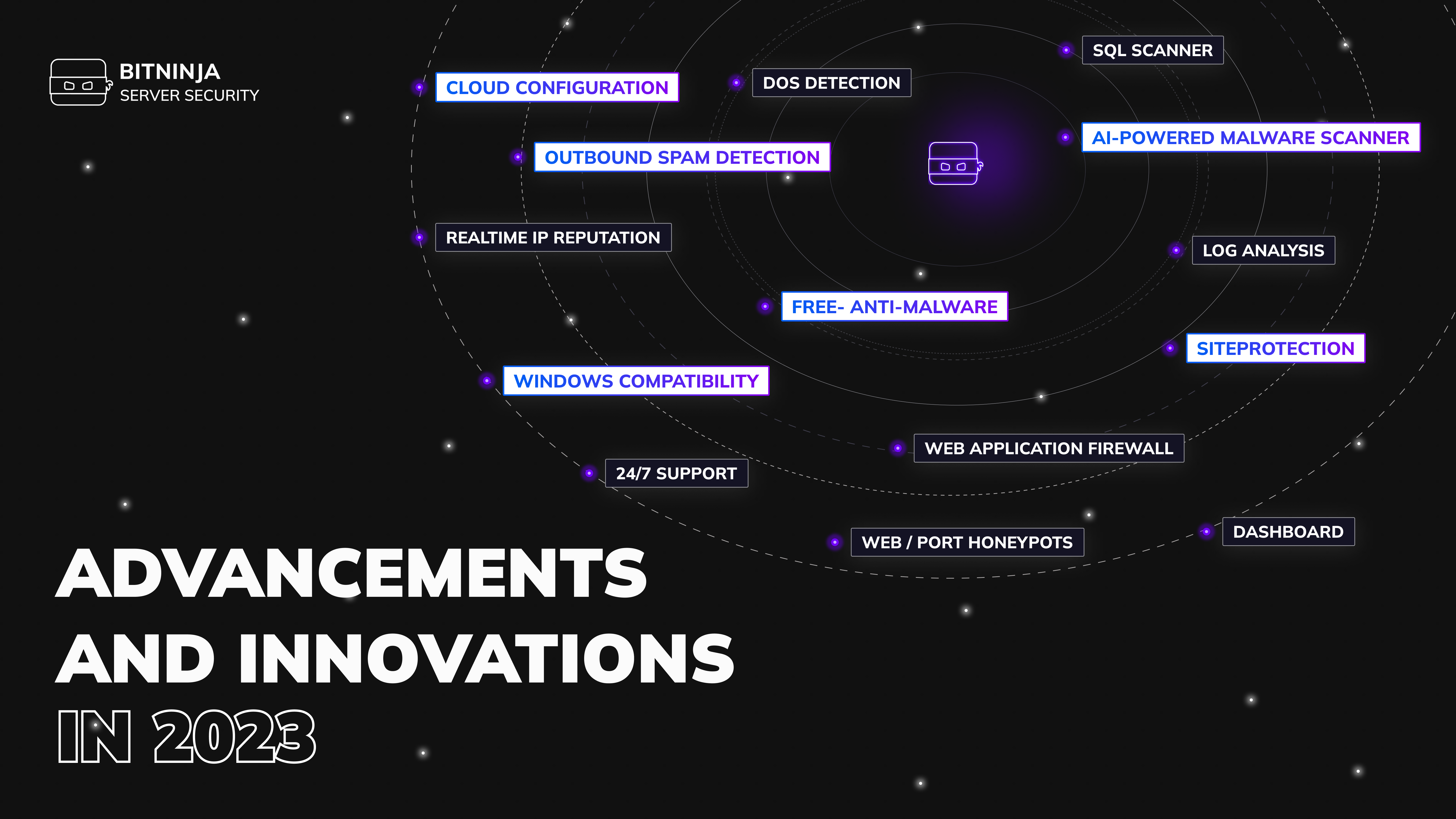 bitninja statistics 2023- new solutions and advancements