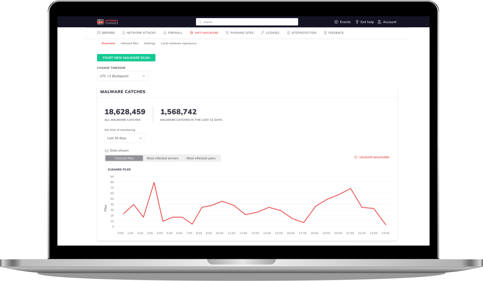 Linux Malware Scanner BitNinja AI